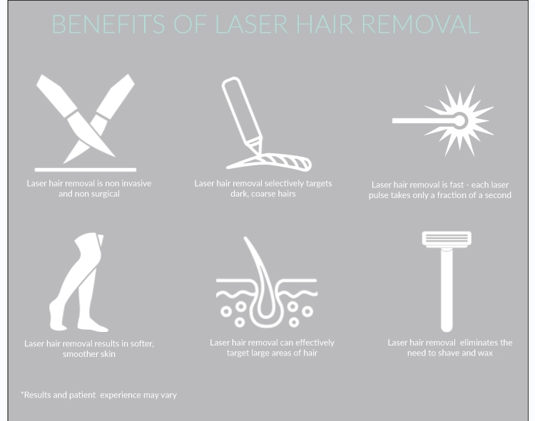 Benefits and Side Effects of Laser Hair Removal