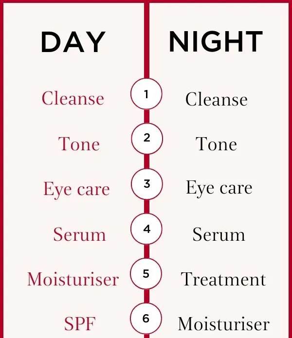 What Goes First, Serum or Moisturizer?