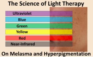 How Does LED Phototherapy Work?