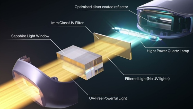 A Look at The IPL Innovation