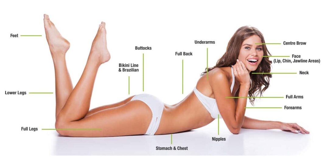 Laser Hair Removal Areas