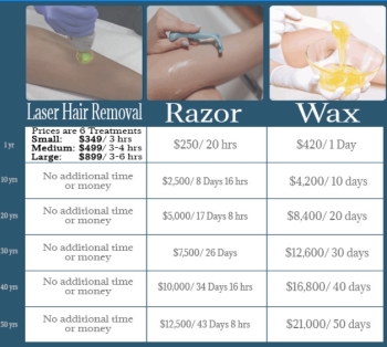 Want to Know about Candela Laser Hair Removal Price