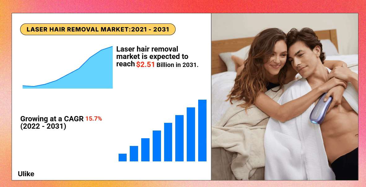 laser hair removal market