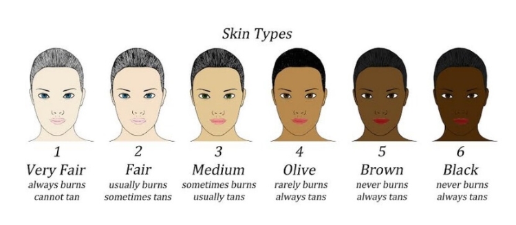 Which Skin Tones Are Compatible With At-Home Laser Hair Removal