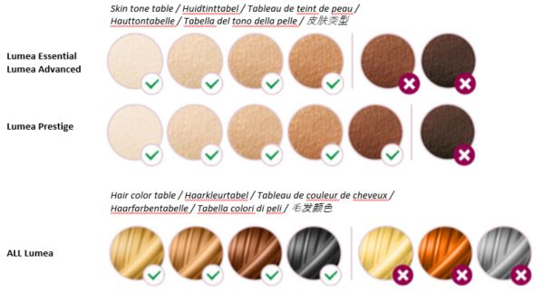 hair and skin types